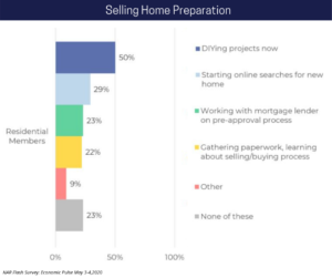 housing market update - sellers