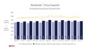 spring housing market update - prices